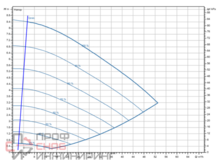 Насос Wilo Stratos GIGA2.0-I 80/1-8/M-0,75-R1