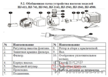 Насос для фонтана Vodotok HJ-1541 (DB-438)