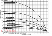 Насос погружной скважинный Vodotok БЦПЭ-100-1.7 -27м-Ч
