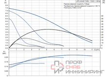 Насос Grundfos UPS40-80 F 250 1x230V 50Hz 9H PN6/10