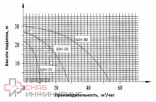 Насос шкивный Vodotok ШН-25