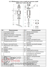 Насос погружной скважинный Vodotok БЦПЭ-100-1.2-80м-Ч