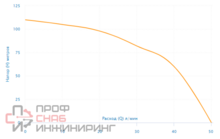 Насос скважинный Aquario ASP1E-100-75 (встр. конд., каб. 60м)