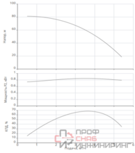 Насос Native NBH3 4-81 SR