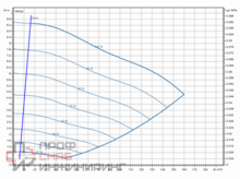 Насос Wilo Stratos GIGA2.0-I 125/1-9/3,0-S1