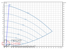 Насос Wilo Stratos GIGA2.0-I 65/1-7/M-0,55-S1