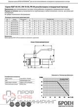 Кран шаровой Broen Балломакс 60 DN15 PN40 р/с