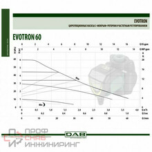 Насос DAB EVOTRON 60/150 SAN (1") M230/50-6