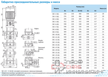 Насос Waterstry SB 1-15 (k) HUBV 0,75kW 3x380V 50Hz (oval flange) IE3