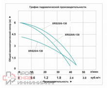 Насос циркуляционный Vodotok XRS 25/4-130