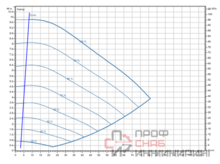 Насос Wilo Stratos GIGA2.0-I 100/1-9/M-1,5-R1