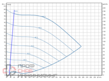 Насос Wilo Stratos GIGA2.0-I 100/1-18/7,5-R1