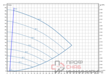 Насос Wilo Stratos GIGA2.0-I 50/1-37/3,0-R1-S1