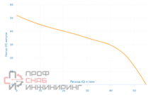 Насосная станция Aquario AUTO AJC-101