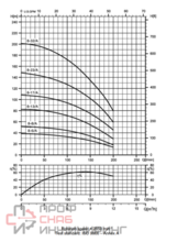 Насос Ebara 4WN8-23