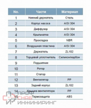 Уменьшенное изображение товара