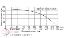 Насос погружной скважинный Vodotok БЦПЭ-100-4.4 -80м-ЛЧ (380В, каб.10м)