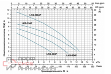 Насос дренажный LEO LKS-754P с индукционным датчиком