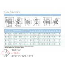 Насос Saer KF 6 400V,