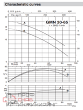 Насос Calpeda GMN 30-65A/A