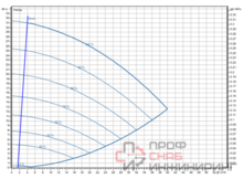 Насос Wilo Stratos GIGA2.0-I 50/1-30/2,2-R1-S1