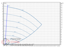 Насос Wilo Stratos GIGA2.0-I 40/1-23/M-1,5-R1-S1