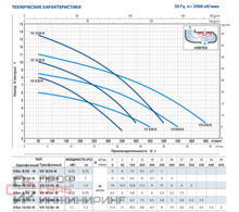 Насос Pedrollo VXm 8 / 50 -N каб. 5м