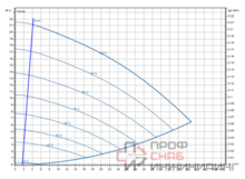 Насос Wilo Stratos GIGA2.0-I 50/1-20/1,5-R1-S1