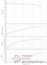 Насос Native BPG 40/200-11/2-ST