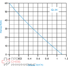 Уменьшенное изображение товара