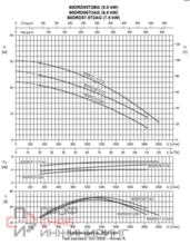 Насос Ebara 80DRD55T2BG