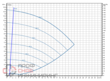 Насос Wilo Stratos GIGA2.0-I 40/1-14/M-0,75-R1