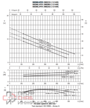 Насос Ebara 50DMLVF52.4T2AG
