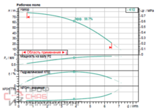 Насос Wilo HELIX V 410-1/16/E/S/400-50