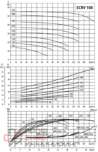 Насос Waterstry SCRV 32-26G/2, 3х220/380V;2,2kw; раб. колесо - чугун