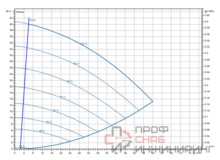 Насос Wilo Stratos GIGA2.0-I 65/1-37/4,0-R1-S1