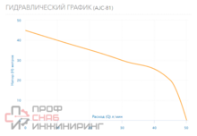 Насос Aquario AJC-81
