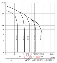 Колодезный насос WATERSTRY 4SBS- 2/65