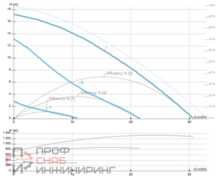 Насос Ebara MR 40-190 TF