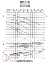 Насос Ebara D-80DL51,5-3X400-DIN-C/ROHS