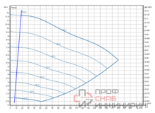 Насос Wilo Stratos GIGA2.0-I 125/1-11/4,0-R1-S1
