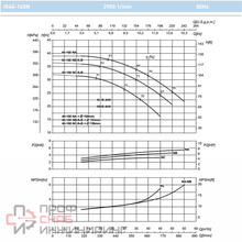 Насос Saer IR 40-160NC/B IE1