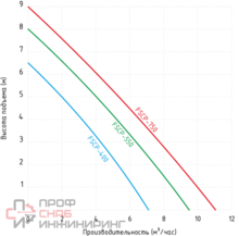 Насос дренажный FSCP-400 (400 Вт/7000л.ч/6,5м/5мм/кабель 6 м/встроенный поплавок) JEMIX