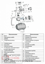 Насосная станция самовсасывающая LEO НСС 1101