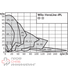 Насос циркуляционный Wilo IPL65/130-4/2