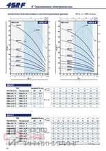 Насос Pedrollo 4SR 2/17 F -P 1,1 кВт