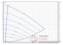 Насос Wilo Stratos GIGA2.0-I 80/1-35/5,5-R1-S1