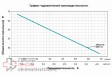 Насос LEO АPSm110 (innovation 3.0)