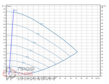 Насос Wilo Stratos GIGA2.0-I 80/1-8/M-0,75-S1