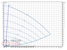 Насос Wilo Stratos GIGA2.0-I 50/1-20/M-1,5-R1